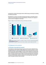 Factors that contribute to community business success 4. Online survey
